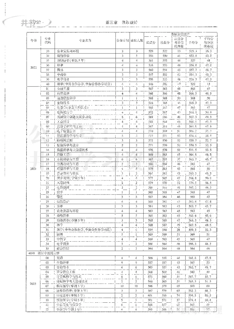 理科录取统计全本偏白版_1.高考2025全国各省真题+答案_必看高考志愿填报价值2999_高考志愿填报_13-河南_河南全套_24理科录取统计Excel版本