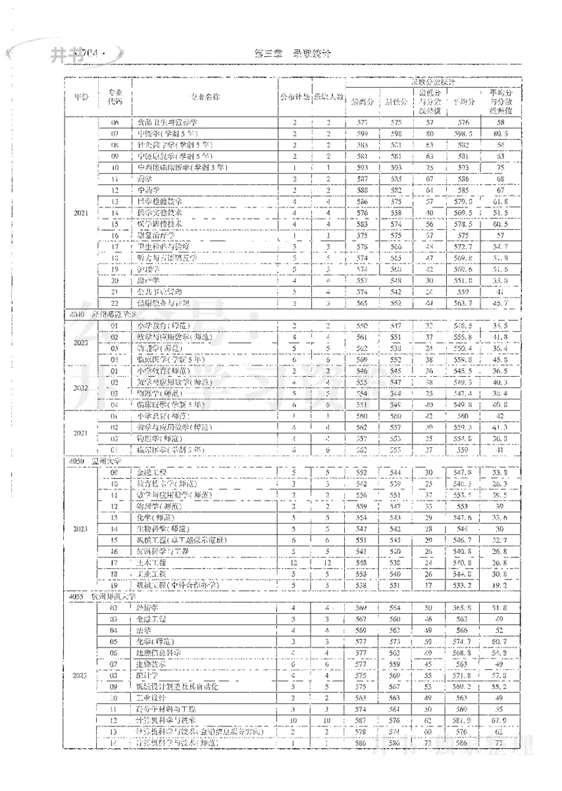 理科录取统计全本偏白版_1.高考2025全国各省真题+答案_必看高考志愿填报价值2999_高考志愿填报_13-河南_河南全套_24理科录取统计Excel版本