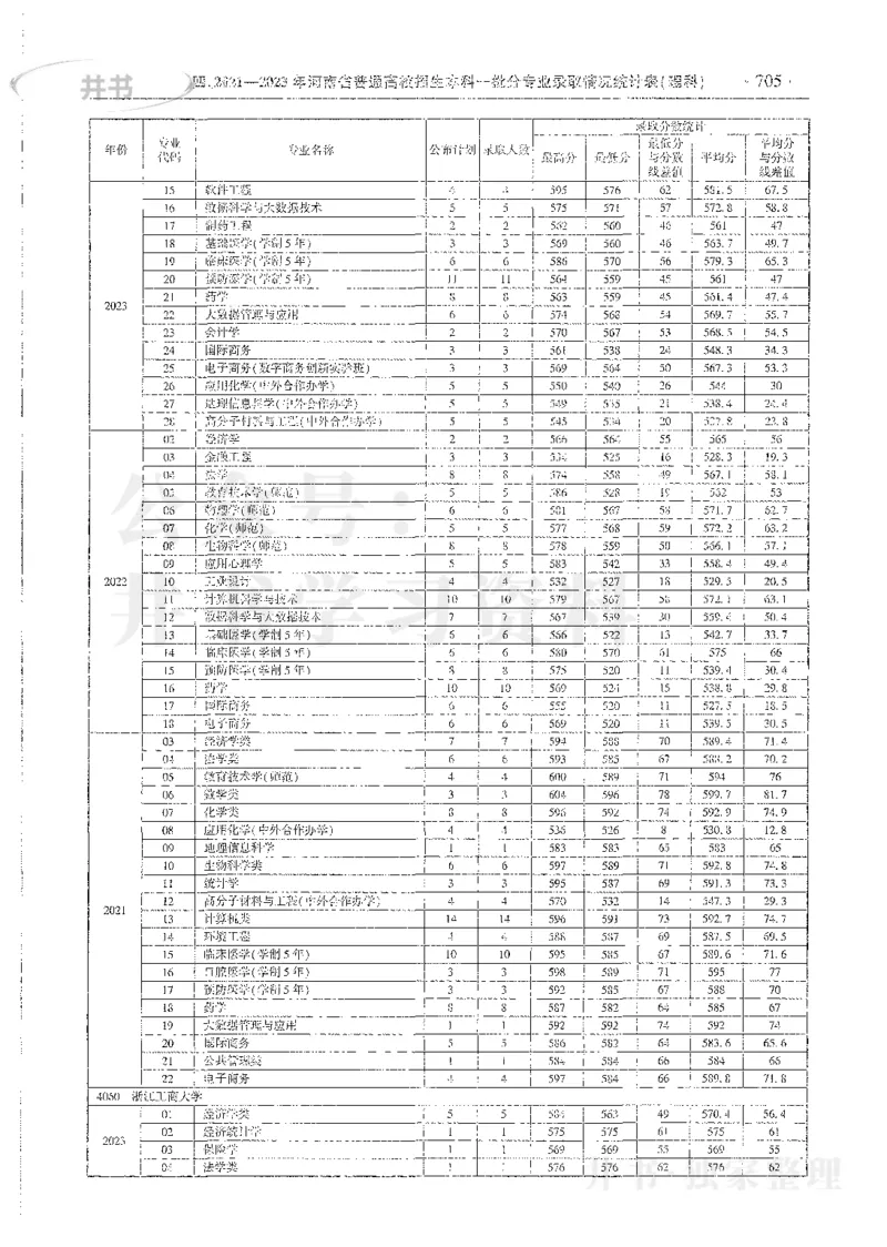 理科录取统计全本偏白版_1.高考2025全国各省真题+答案_必看高考志愿填报价值2999_高考志愿填报_13-河南_河南全套_24理科录取统计Excel版本