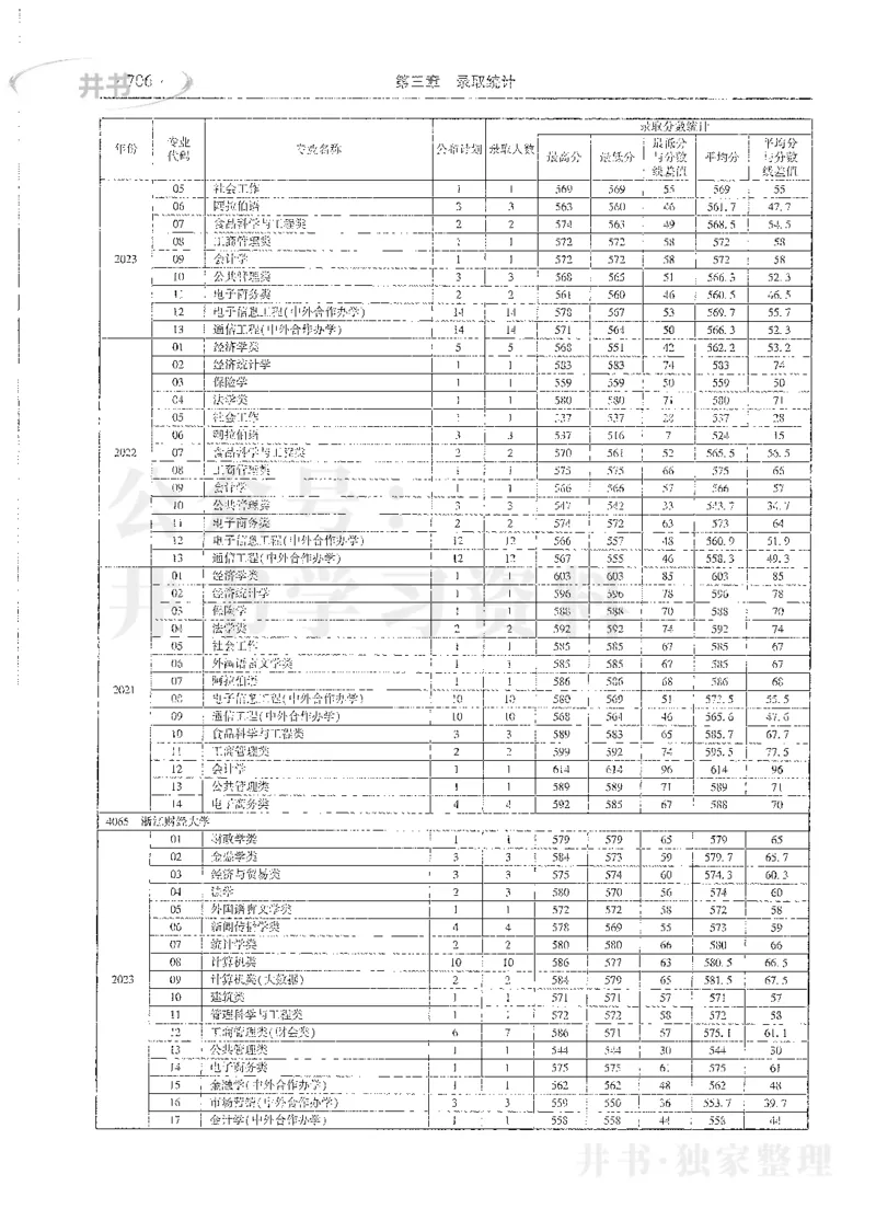 理科录取统计全本偏白版_1.高考2025全国各省真题+答案_必看高考志愿填报价值2999_高考志愿填报_13-河南_河南全套_24理科录取统计Excel版本