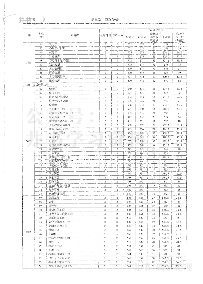 理科录取统计全本偏白版_1.高考2025全国各省真题+答案_必看高考志愿填报价值2999_高考志愿填报_13-河南_河南全套_24理科录取统计Excel版本