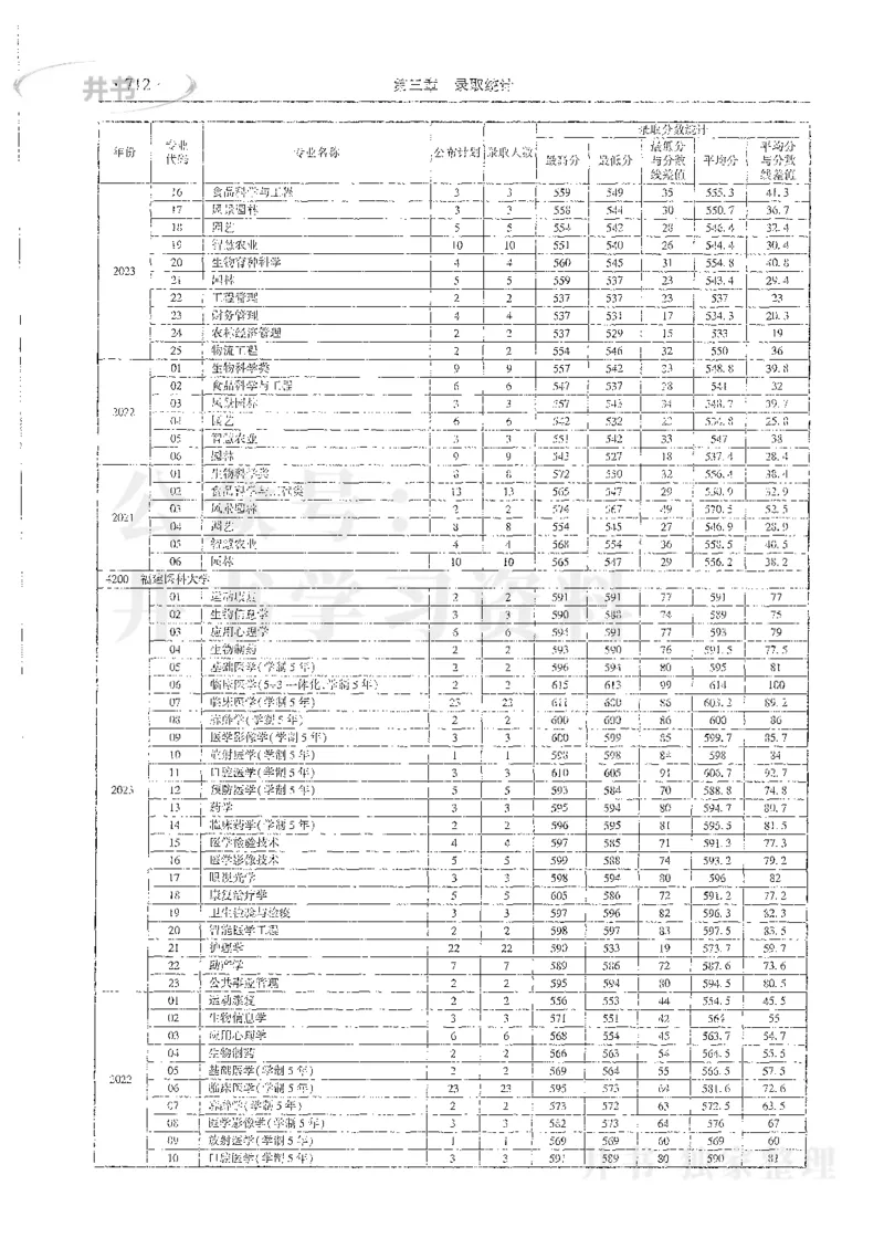 理科录取统计全本偏白版_1.高考2025全国各省真题+答案_必看高考志愿填报价值2999_高考志愿填报_13-河南_河南全套_24理科录取统计Excel版本