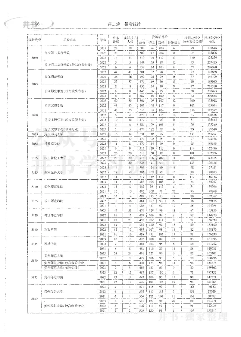 理科录取统计全本偏白版_1.高考2025全国各省真题+答案_必看高考志愿填报价值2999_高考志愿填报_13-河南_河南全套_24理科录取统计Excel版本