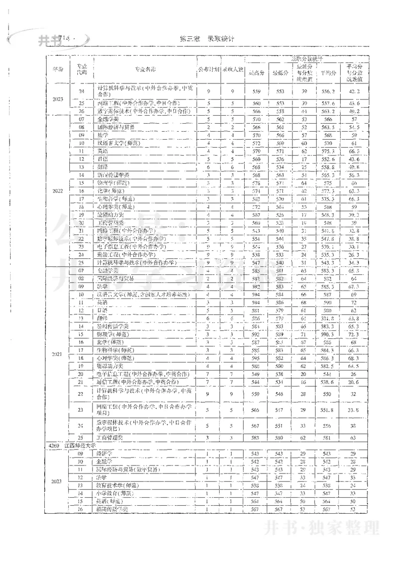 理科录取统计全本偏白版_1.高考2025全国各省真题+答案_必看高考志愿填报价值2999_高考志愿填报_13-河南_河南全套_24理科录取统计Excel版本