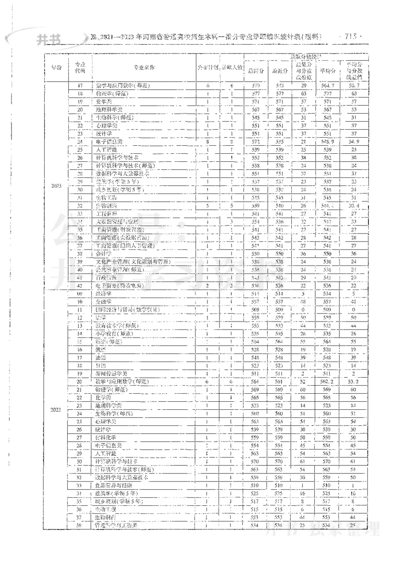 理科录取统计全本偏白版_1.高考2025全国各省真题+答案_必看高考志愿填报价值2999_高考志愿填报_13-河南_河南全套_24理科录取统计Excel版本