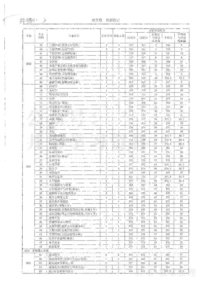 理科录取统计全本偏白版_1.高考2025全国各省真题+答案_必看高考志愿填报价值2999_高考志愿填报_13-河南_河南全套_24理科录取统计Excel版本