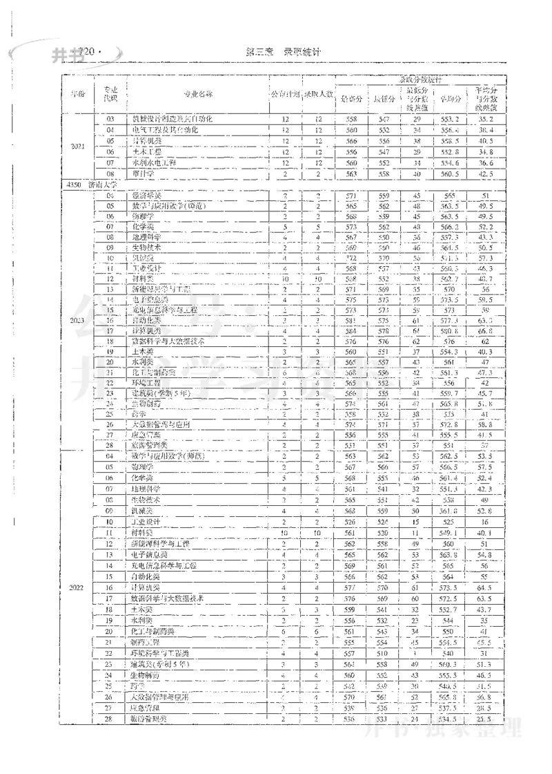 理科录取统计全本偏白版_1.高考2025全国各省真题+答案_必看高考志愿填报价值2999_高考志愿填报_13-河南_河南全套_24理科录取统计Excel版本