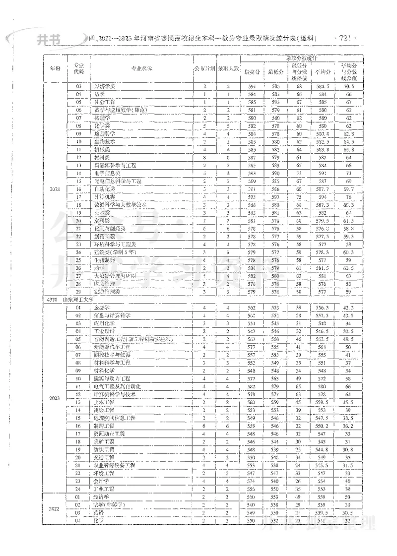 理科录取统计全本偏白版_1.高考2025全国各省真题+答案_必看高考志愿填报价值2999_高考志愿填报_13-河南_河南全套_24理科录取统计Excel版本