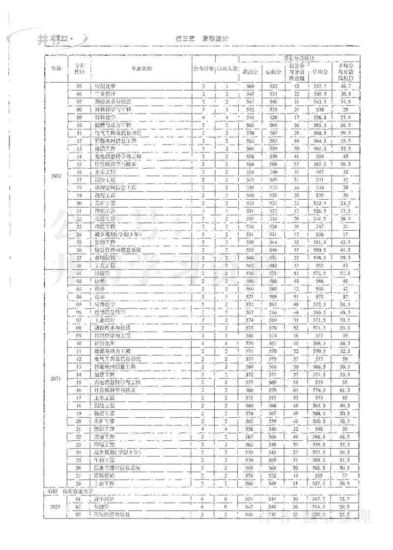 理科录取统计全本偏白版_1.高考2025全国各省真题+答案_必看高考志愿填报价值2999_高考志愿填报_13-河南_河南全套_24理科录取统计Excel版本