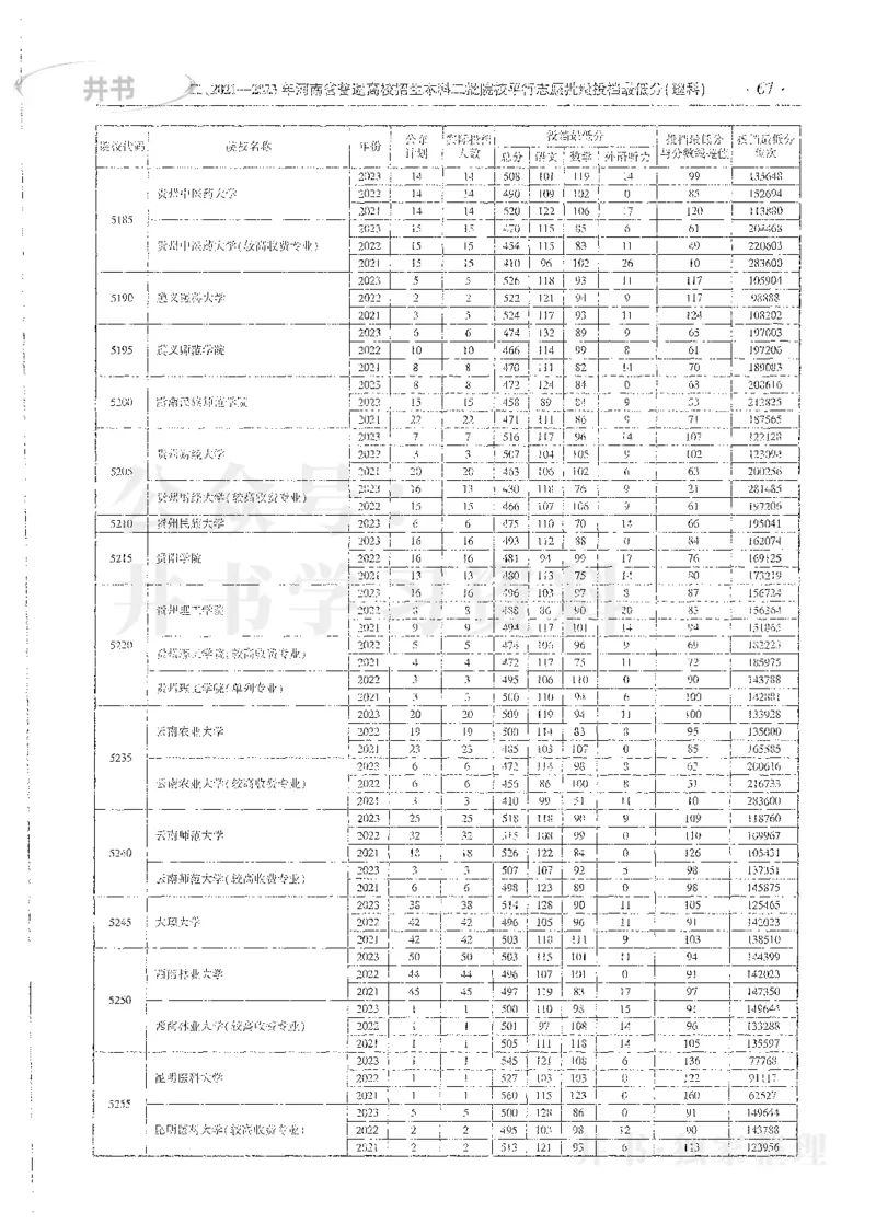 理科录取统计全本偏白版_1.高考2025全国各省真题+答案_必看高考志愿填报价值2999_高考志愿填报_13-河南_河南全套_24理科录取统计Excel版本