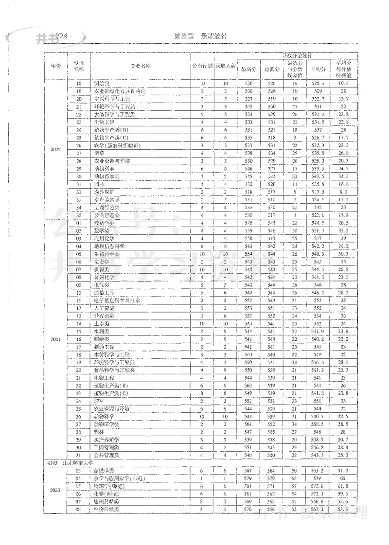 理科录取统计全本偏白版_1.高考2025全国各省真题+答案_必看高考志愿填报价值2999_高考志愿填报_13-河南_河南全套_24理科录取统计Excel版本