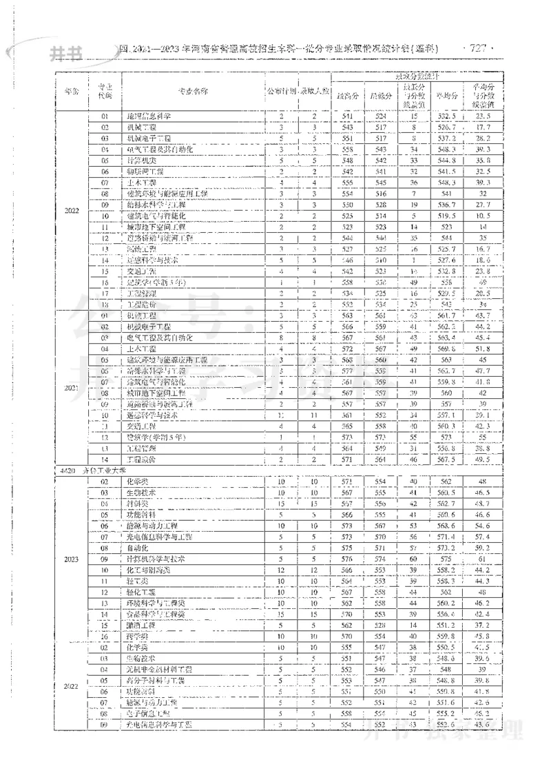 理科录取统计全本偏白版_1.高考2025全国各省真题+答案_必看高考志愿填报价值2999_高考志愿填报_13-河南_河南全套_24理科录取统计Excel版本