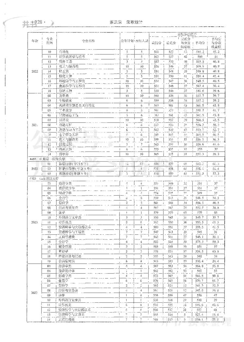 理科录取统计全本偏白版_1.高考2025全国各省真题+答案_必看高考志愿填报价值2999_高考志愿填报_13-河南_河南全套_24理科录取统计Excel版本