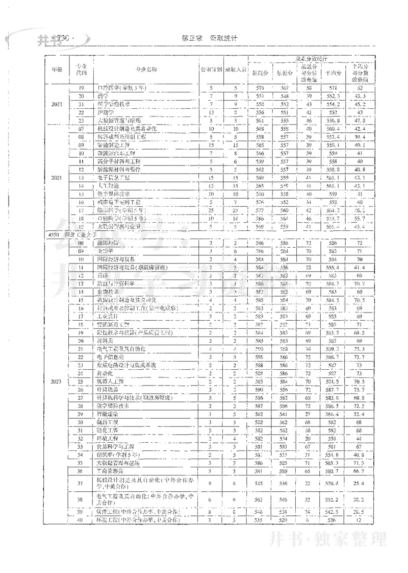 理科录取统计全本偏白版_1.高考2025全国各省真题+答案_必看高考志愿填报价值2999_高考志愿填报_13-河南_河南全套_24理科录取统计Excel版本