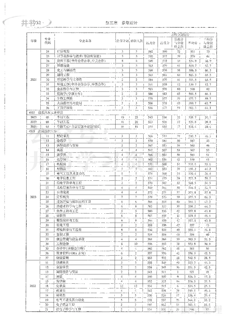 理科录取统计全本偏白版_1.高考2025全国各省真题+答案_必看高考志愿填报价值2999_高考志愿填报_13-河南_河南全套_24理科录取统计Excel版本