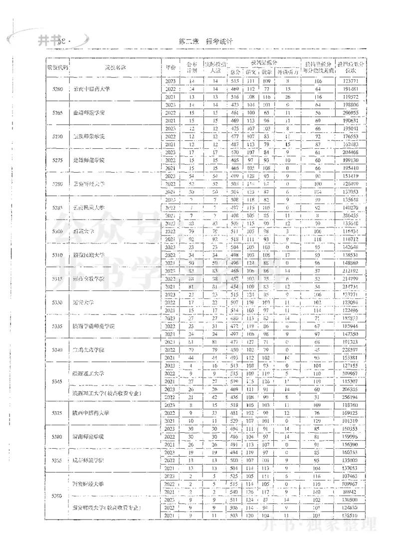 理科录取统计全本偏白版_1.高考2025全国各省真题+答案_必看高考志愿填报价值2999_高考志愿填报_13-河南_河南全套_24理科录取统计Excel版本