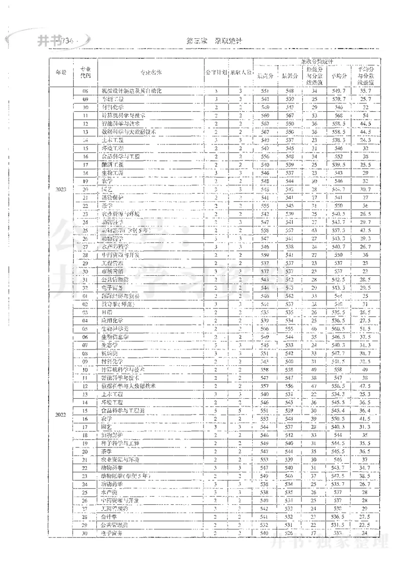 理科录取统计全本偏白版_1.高考2025全国各省真题+答案_必看高考志愿填报价值2999_高考志愿填报_13-河南_河南全套_24理科录取统计Excel版本