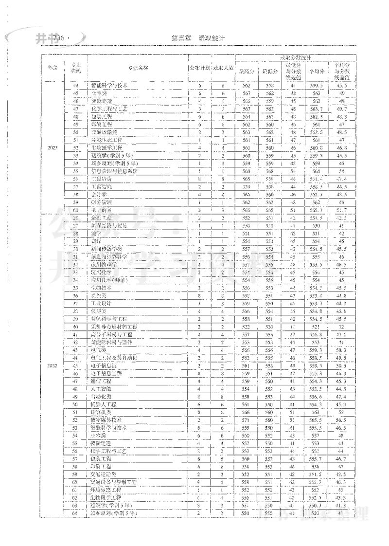 理科录取统计全本偏白版_1.高考2025全国各省真题+答案_必看高考志愿填报价值2999_高考志愿填报_13-河南_河南全套_24理科录取统计Excel版本