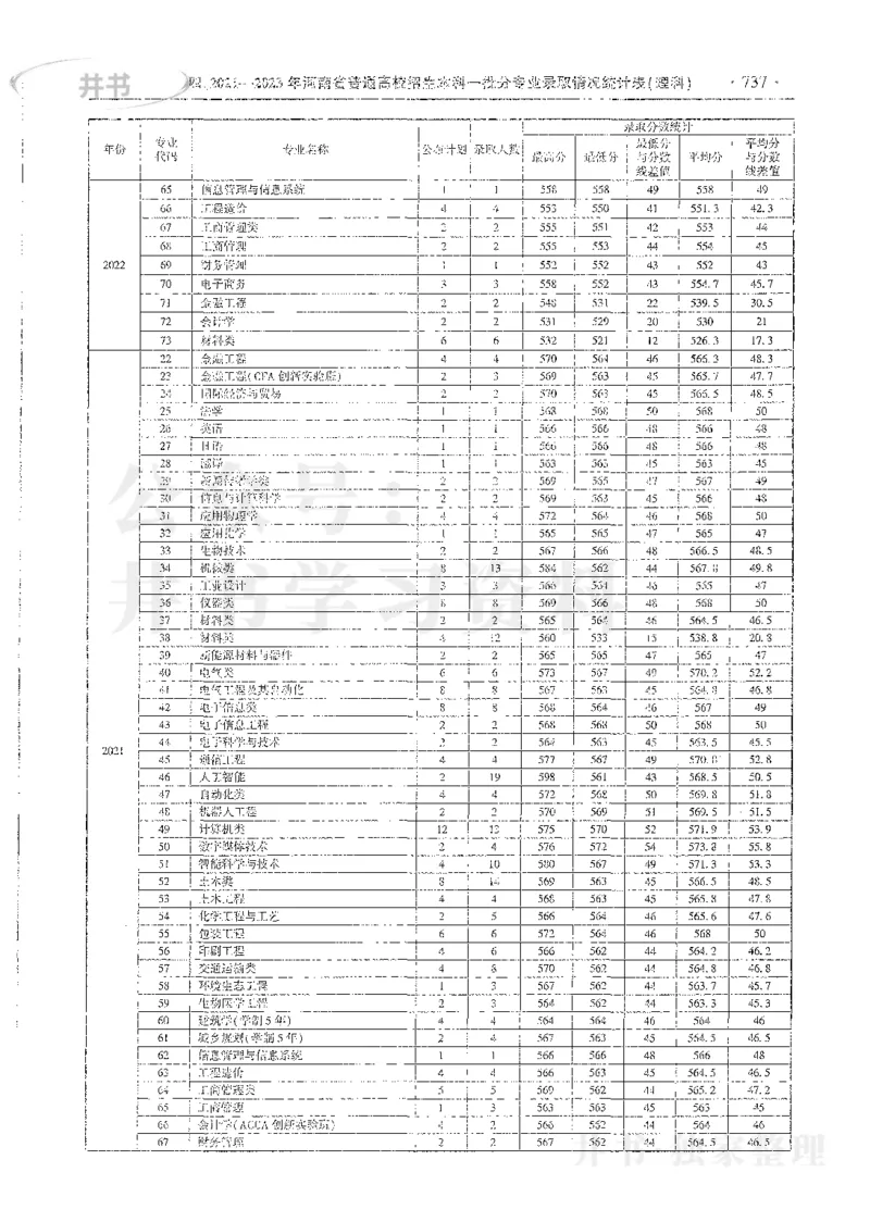 理科录取统计全本偏白版_1.高考2025全国各省真题+答案_必看高考志愿填报价值2999_高考志愿填报_13-河南_河南全套_24理科录取统计Excel版本