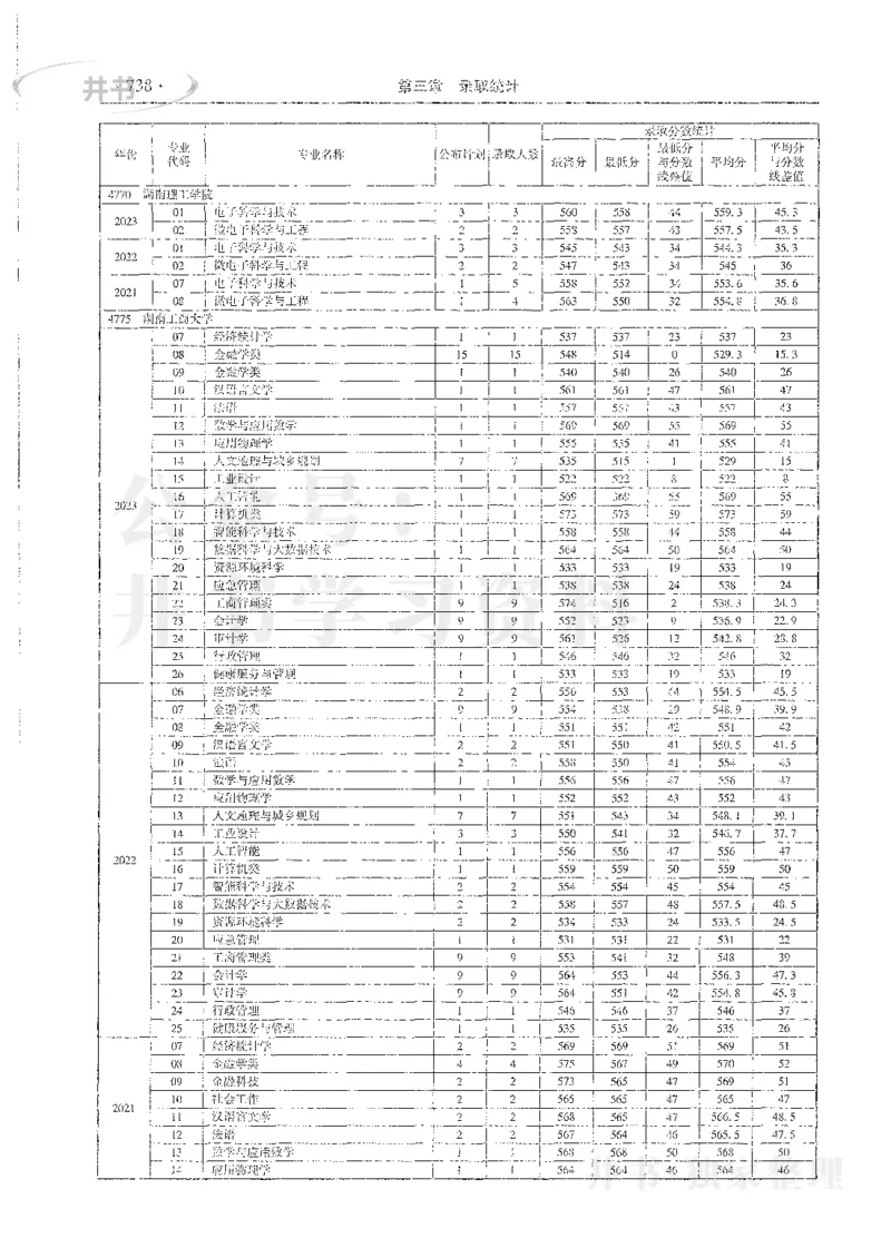 理科录取统计全本偏白版_1.高考2025全国各省真题+答案_必看高考志愿填报价值2999_高考志愿填报_13-河南_河南全套_24理科录取统计Excel版本