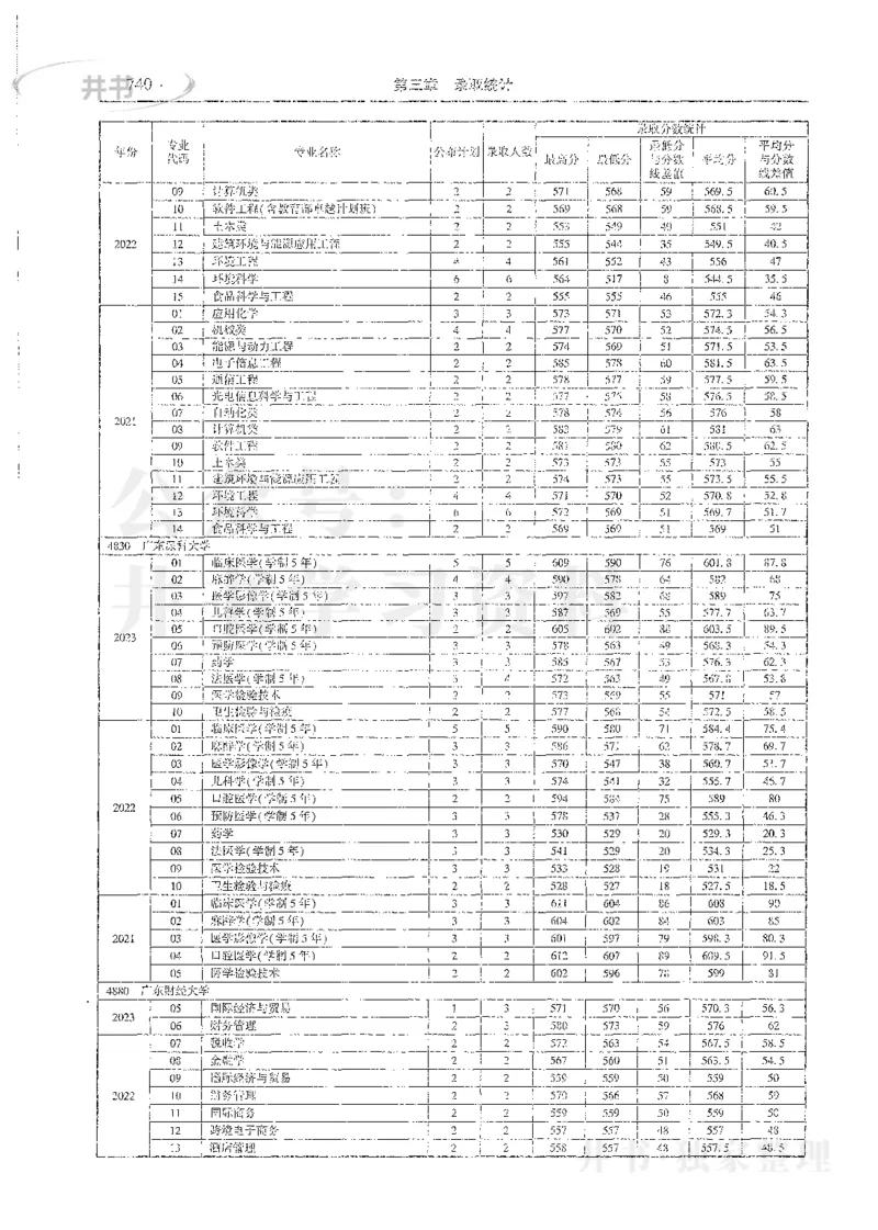 理科录取统计全本偏白版_1.高考2025全国各省真题+答案_必看高考志愿填报价值2999_高考志愿填报_13-河南_河南全套_24理科录取统计Excel版本