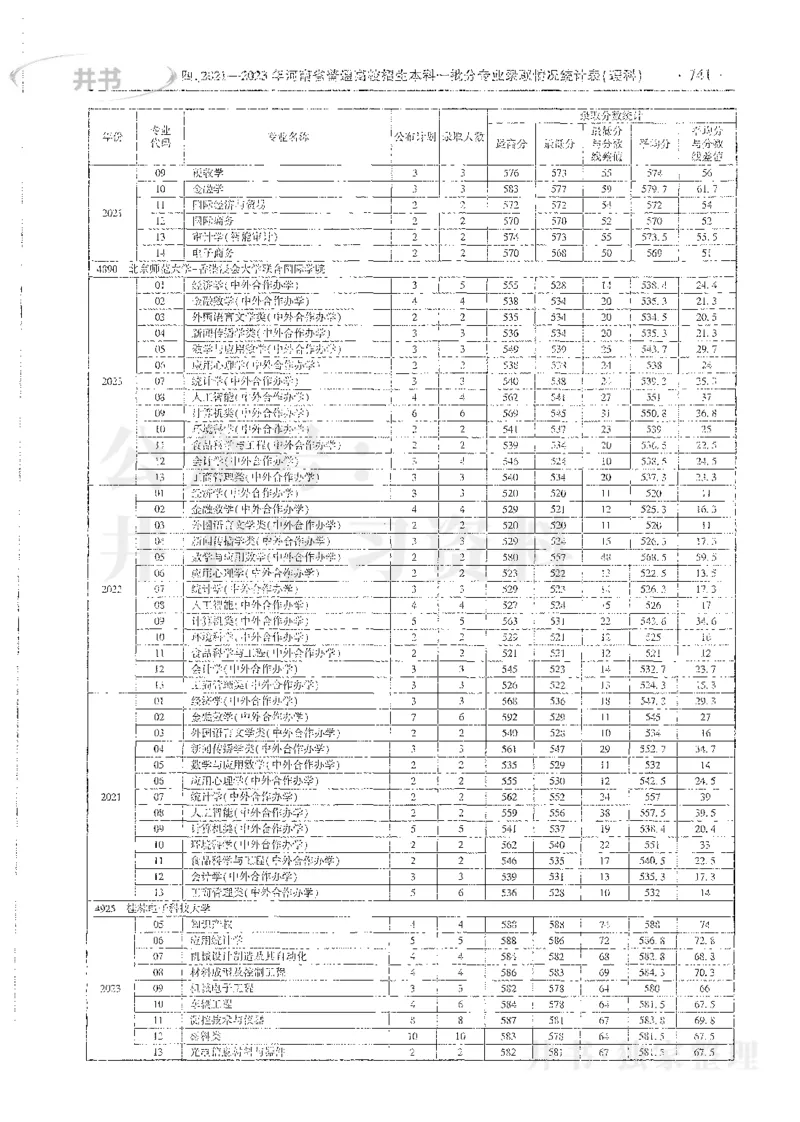 理科录取统计全本偏白版_1.高考2025全国各省真题+答案_必看高考志愿填报价值2999_高考志愿填报_13-河南_河南全套_24理科录取统计Excel版本