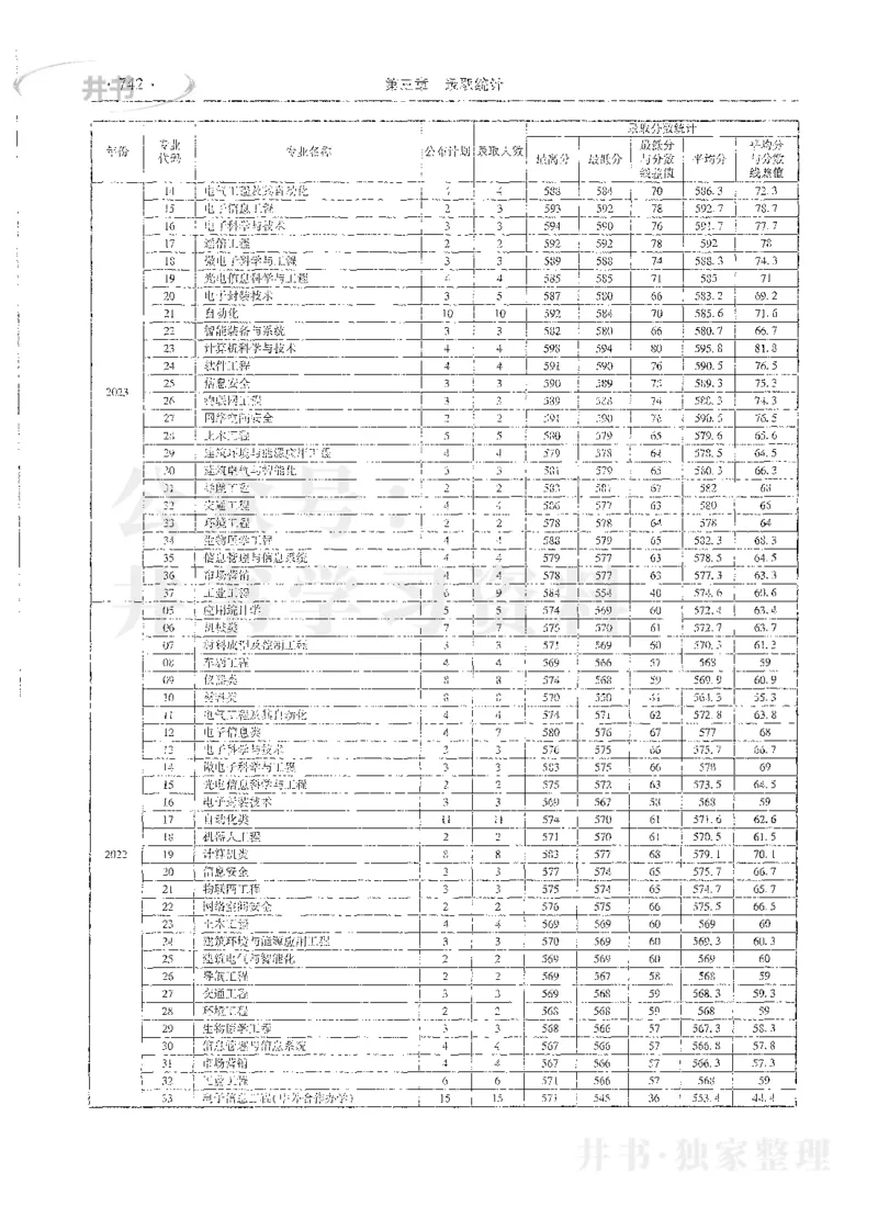 理科录取统计全本偏白版_1.高考2025全国各省真题+答案_必看高考志愿填报价值2999_高考志愿填报_13-河南_河南全套_24理科录取统计Excel版本
