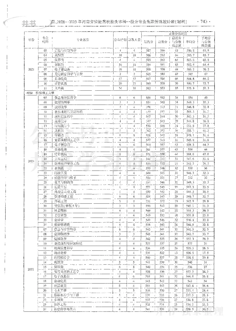 理科录取统计全本偏白版_1.高考2025全国各省真题+答案_必看高考志愿填报价值2999_高考志愿填报_13-河南_河南全套_24理科录取统计Excel版本