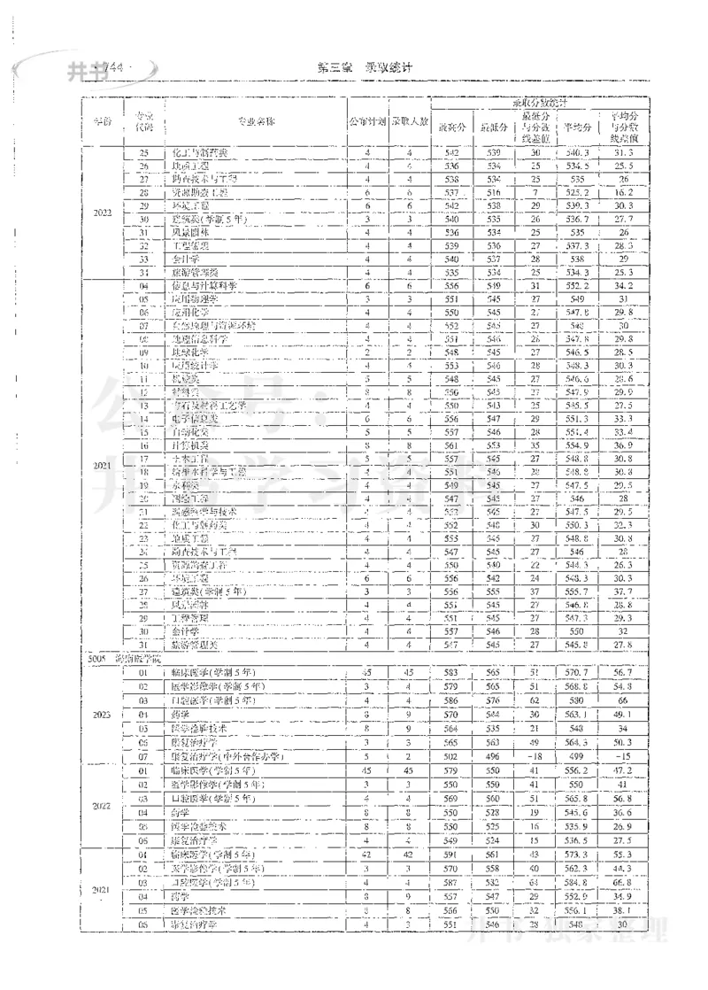 理科录取统计全本偏白版_1.高考2025全国各省真题+答案_必看高考志愿填报价值2999_高考志愿填报_13-河南_河南全套_24理科录取统计Excel版本