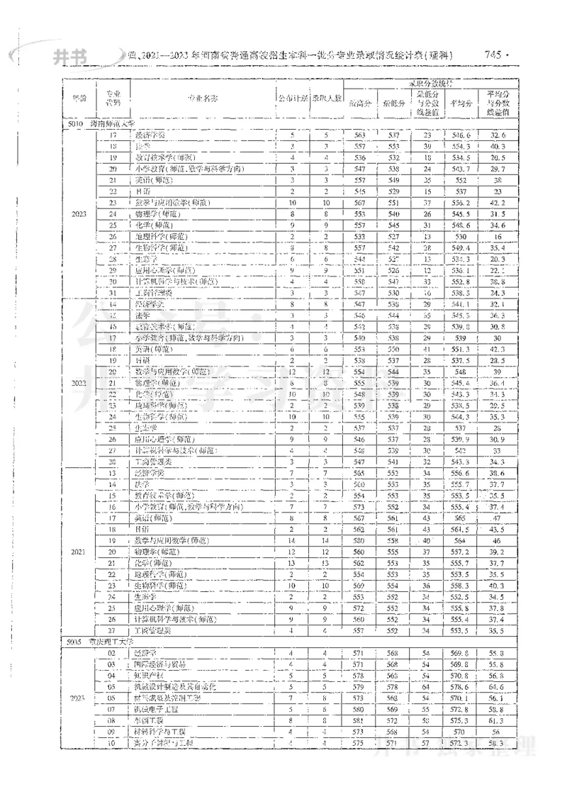 理科录取统计全本偏白版_1.高考2025全国各省真题+答案_必看高考志愿填报价值2999_高考志愿填报_13-河南_河南全套_24理科录取统计Excel版本
