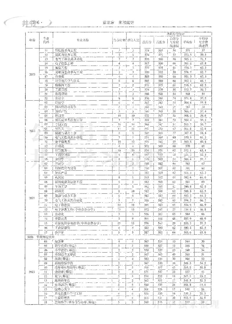 理科录取统计全本偏白版_1.高考2025全国各省真题+答案_必看高考志愿填报价值2999_高考志愿填报_13-河南_河南全套_24理科录取统计Excel版本