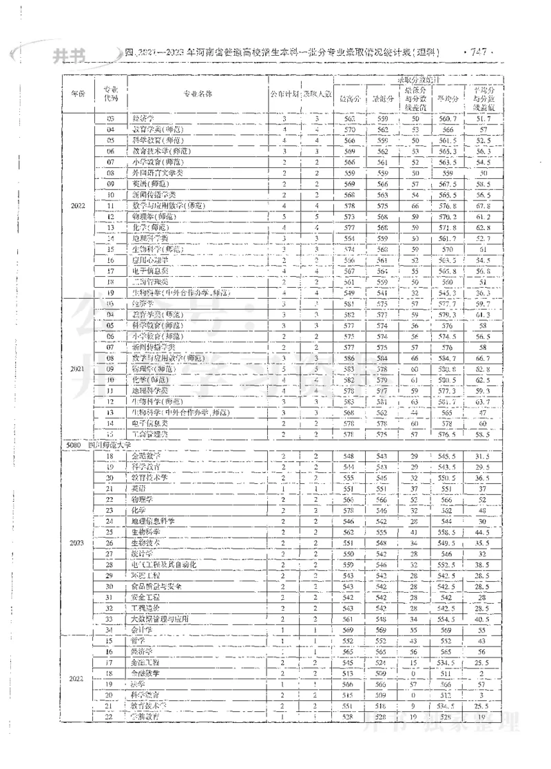 理科录取统计全本偏白版_1.高考2025全国各省真题+答案_必看高考志愿填报价值2999_高考志愿填报_13-河南_河南全套_24理科录取统计Excel版本