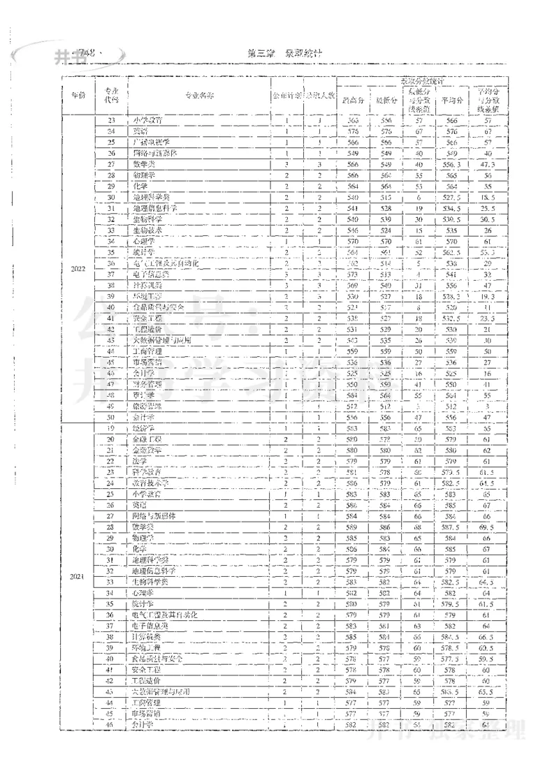 理科录取统计全本偏白版_1.高考2025全国各省真题+答案_必看高考志愿填报价值2999_高考志愿填报_13-河南_河南全套_24理科录取统计Excel版本