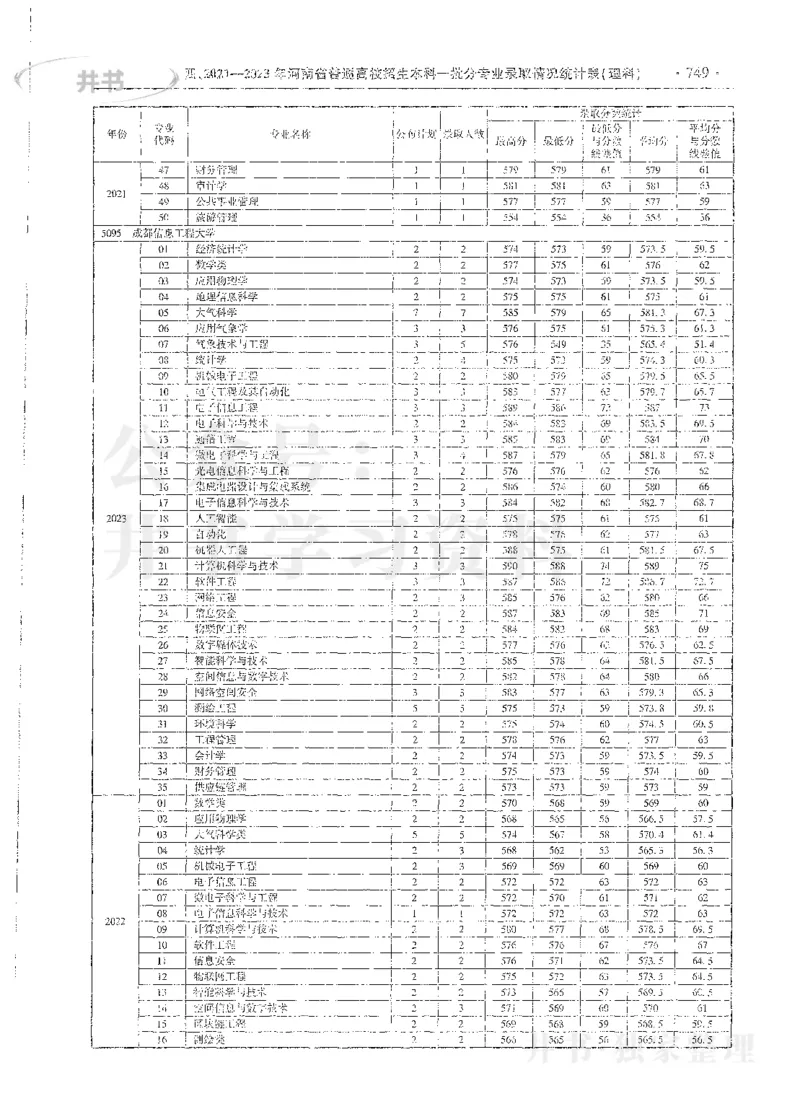 理科录取统计全本偏白版_1.高考2025全国各省真题+答案_必看高考志愿填报价值2999_高考志愿填报_13-河南_河南全套_24理科录取统计Excel版本