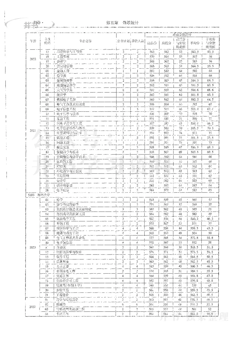理科录取统计全本偏白版_1.高考2025全国各省真题+答案_必看高考志愿填报价值2999_高考志愿填报_13-河南_河南全套_24理科录取统计Excel版本