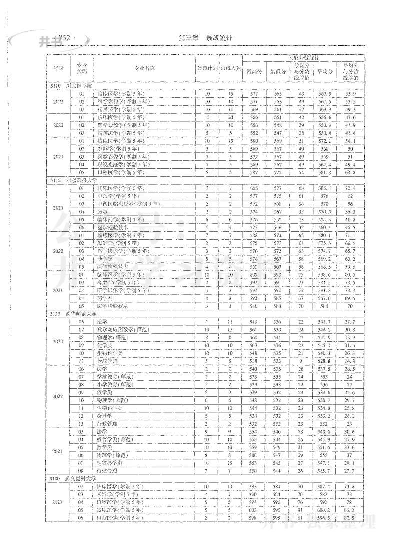 理科录取统计全本偏白版_1.高考2025全国各省真题+答案_必看高考志愿填报价值2999_高考志愿填报_13-河南_河南全套_24理科录取统计Excel版本