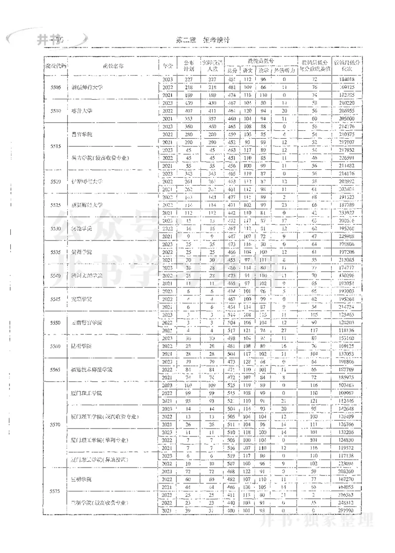 理科录取统计全本偏白版_1.高考2025全国各省真题+答案_必看高考志愿填报价值2999_高考志愿填报_13-河南_河南全套_24理科录取统计Excel版本