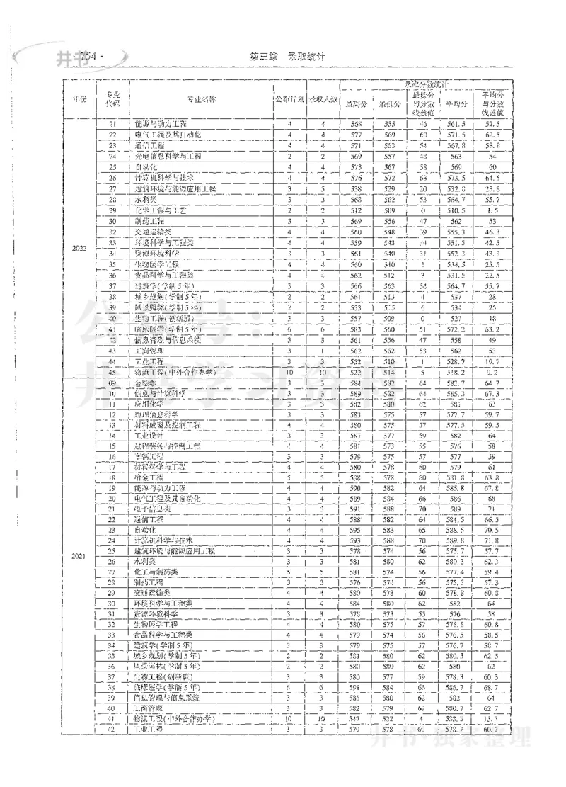 理科录取统计全本偏白版_1.高考2025全国各省真题+答案_必看高考志愿填报价值2999_高考志愿填报_13-河南_河南全套_24理科录取统计Excel版本