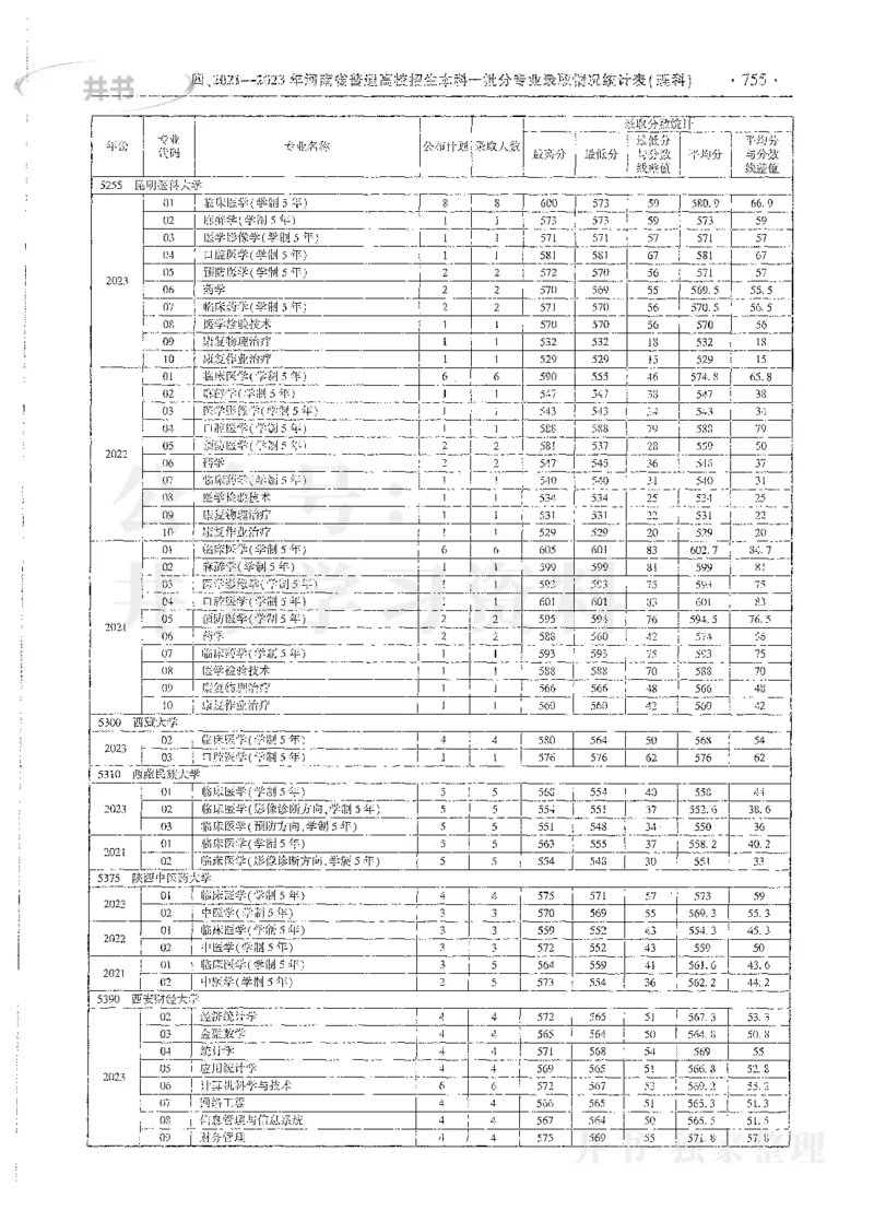 理科录取统计全本偏白版_1.高考2025全国各省真题+答案_必看高考志愿填报价值2999_高考志愿填报_13-河南_河南全套_24理科录取统计Excel版本