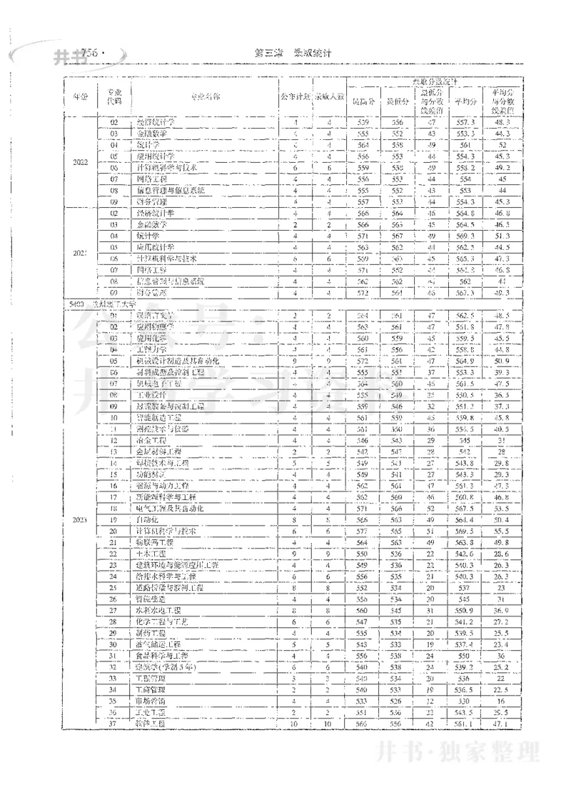 理科录取统计全本偏白版_1.高考2025全国各省真题+答案_必看高考志愿填报价值2999_高考志愿填报_13-河南_河南全套_24理科录取统计Excel版本