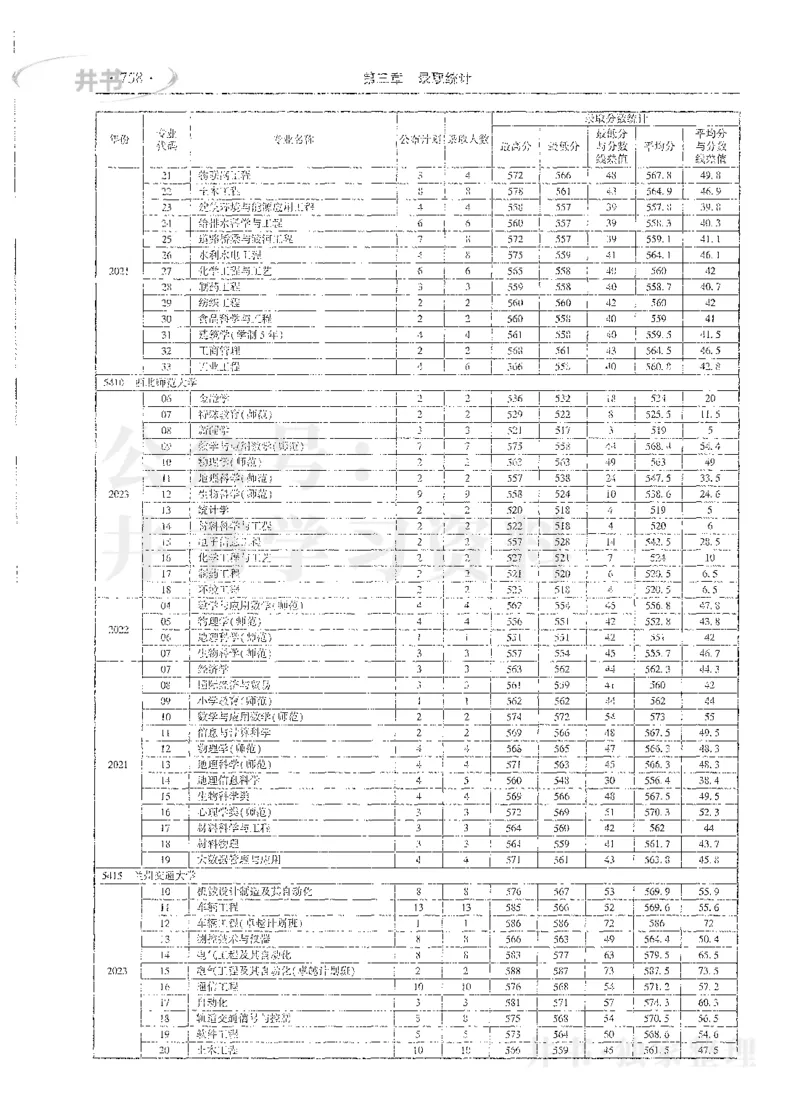 理科录取统计全本偏白版_1.高考2025全国各省真题+答案_必看高考志愿填报价值2999_高考志愿填报_13-河南_河南全套_24理科录取统计Excel版本