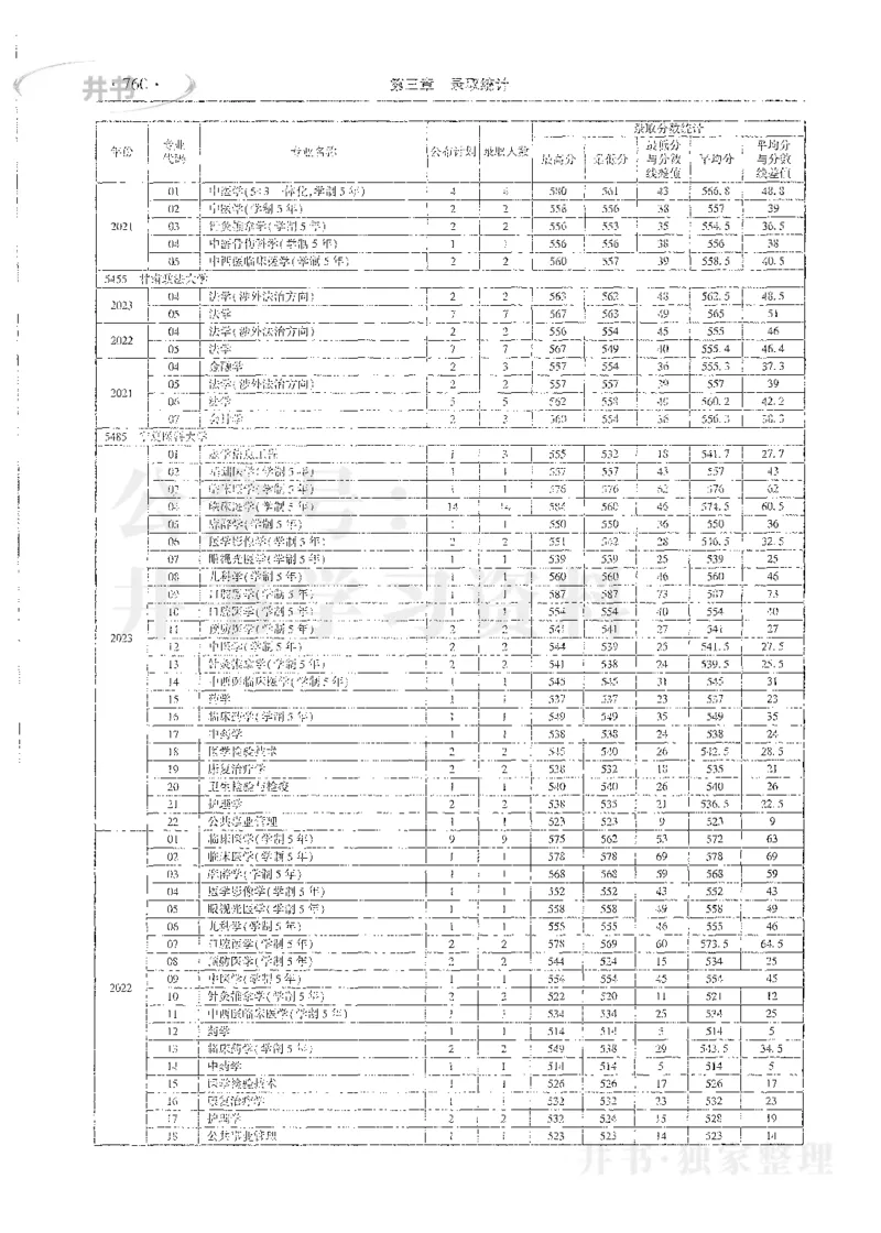 理科录取统计全本偏白版_1.高考2025全国各省真题+答案_必看高考志愿填报价值2999_高考志愿填报_13-河南_河南全套_24理科录取统计Excel版本