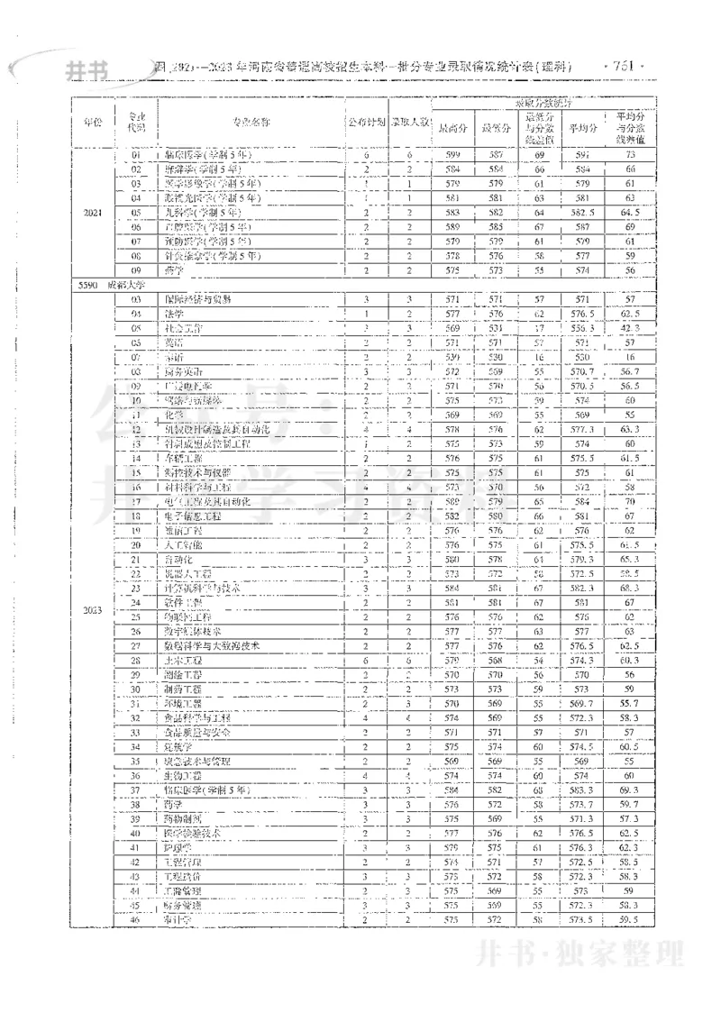 理科录取统计全本偏白版_1.高考2025全国各省真题+答案_必看高考志愿填报价值2999_高考志愿填报_13-河南_河南全套_24理科录取统计Excel版本