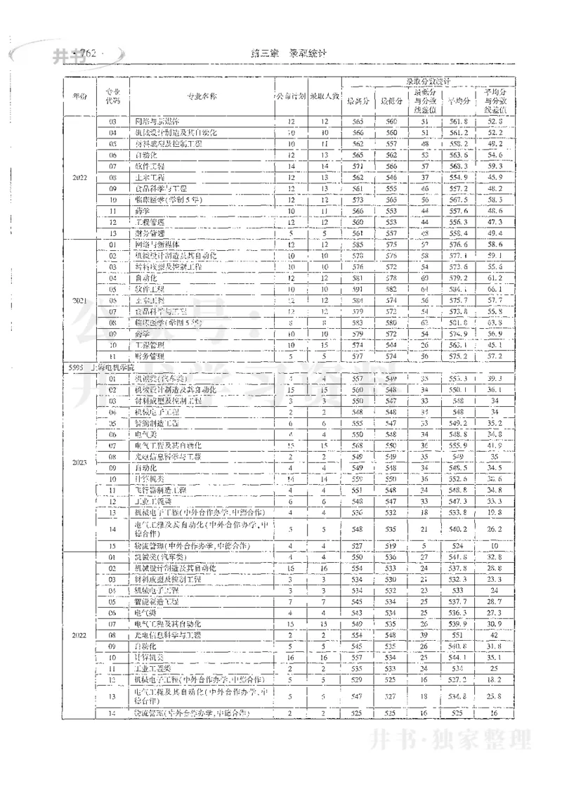 理科录取统计全本偏白版_1.高考2025全国各省真题+答案_必看高考志愿填报价值2999_高考志愿填报_13-河南_河南全套_24理科录取统计Excel版本