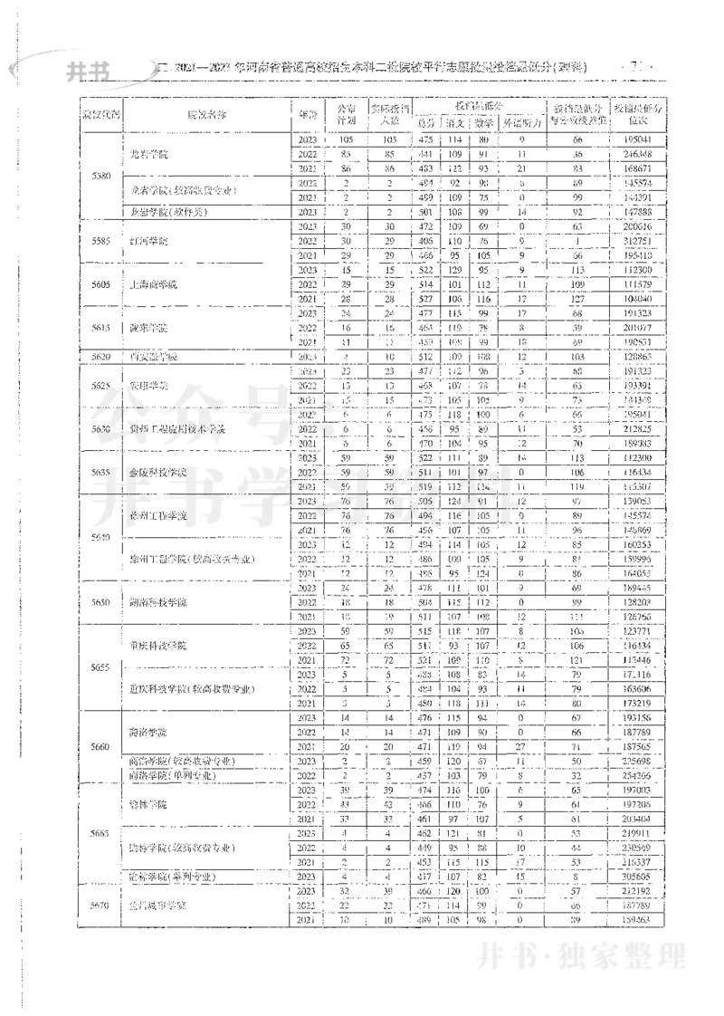 理科录取统计全本偏白版_1.高考2025全国各省真题+答案_必看高考志愿填报价值2999_高考志愿填报_13-河南_河南全套_24理科录取统计Excel版本