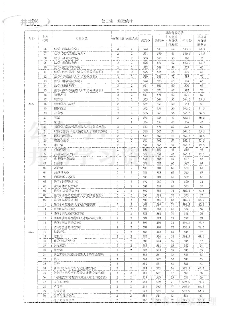 理科录取统计全本偏白版_1.高考2025全国各省真题+答案_必看高考志愿填报价值2999_高考志愿填报_13-河南_河南全套_24理科录取统计Excel版本