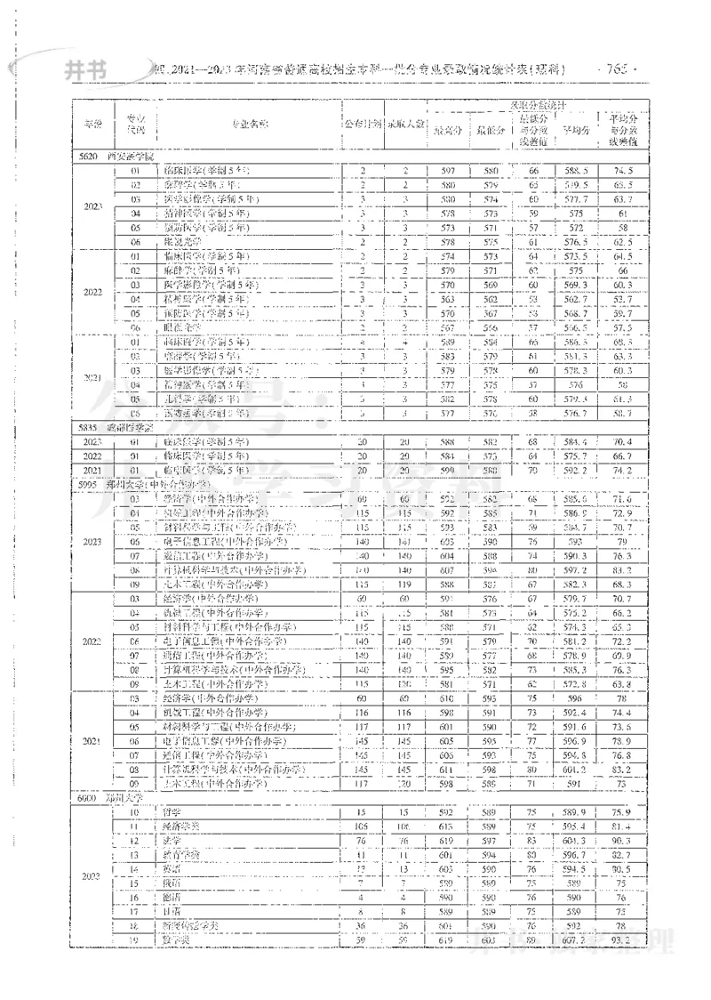 理科录取统计全本偏白版_1.高考2025全国各省真题+答案_必看高考志愿填报价值2999_高考志愿填报_13-河南_河南全套_24理科录取统计Excel版本