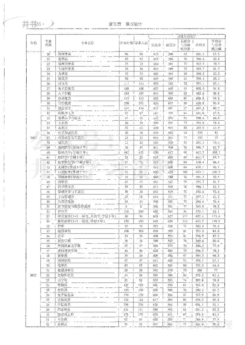 理科录取统计全本偏白版_1.高考2025全国各省真题+答案_必看高考志愿填报价值2999_高考志愿填报_13-河南_河南全套_24理科录取统计Excel版本