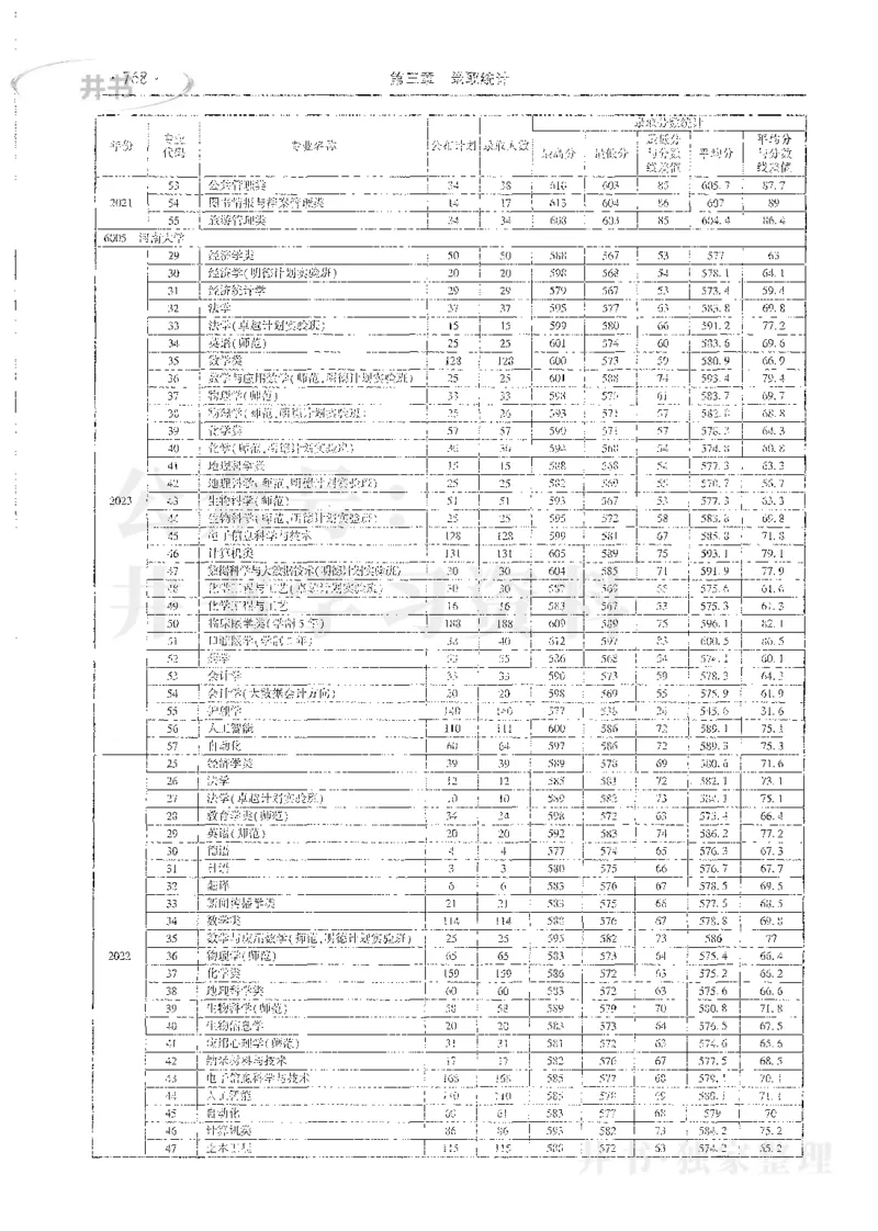 理科录取统计全本偏白版_1.高考2025全国各省真题+答案_必看高考志愿填报价值2999_高考志愿填报_13-河南_河南全套_24理科录取统计Excel版本