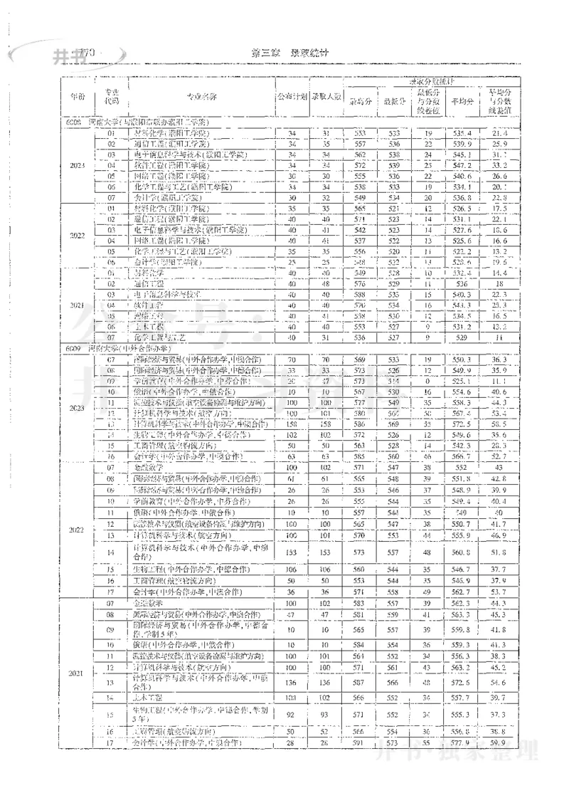 理科录取统计全本偏白版_1.高考2025全国各省真题+答案_必看高考志愿填报价值2999_高考志愿填报_13-河南_河南全套_24理科录取统计Excel版本